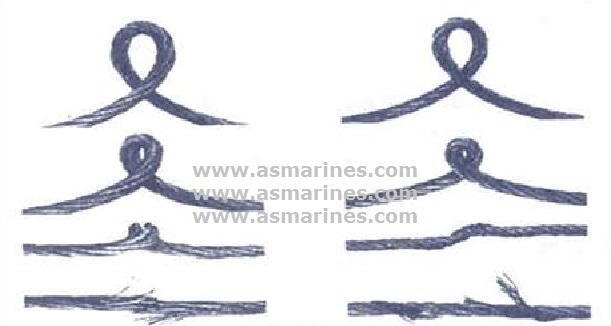 WIRE ROPE KINK
